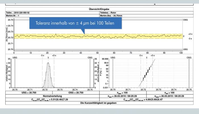 Genauigkeitsauswertung LT-15